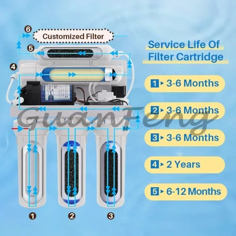 100GPD reverse osmosis membrane water purifier 5-stage filtration booster pump