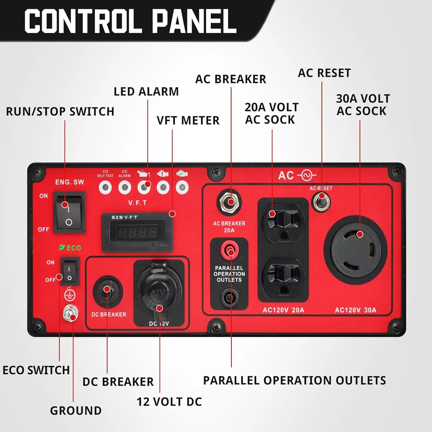 Gerador portátil inversor de estrutura aberta de 4450 watts com tecnologia de protetor de CO, tomada 30A pronta para RV para backup doméstico, viagens, acampamento