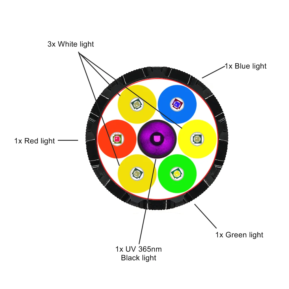 Imagem -02 - Mini Luz Forte Multifuncional 7led Branco Vermelho Verde Azul 365nm Lanterna uv Recarregável Lâmpada de Caminhada Tocha do Trabalho do Ímã X78