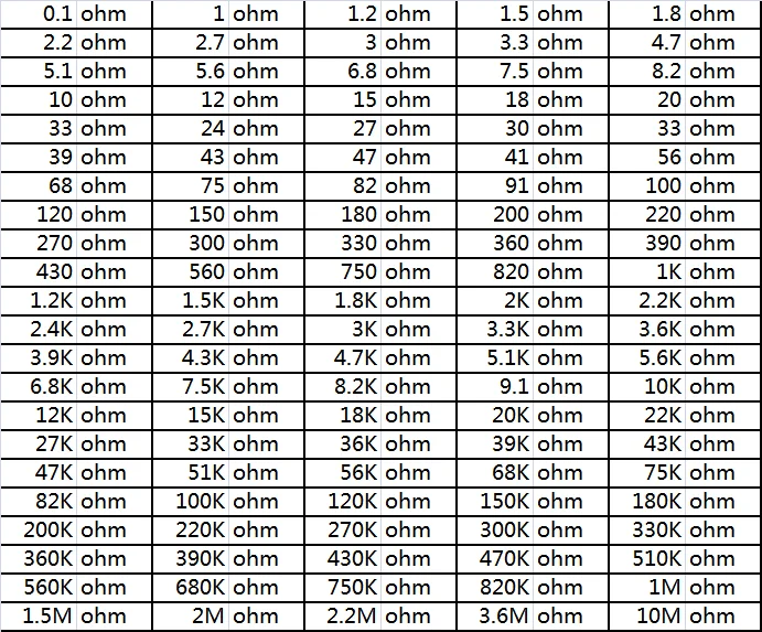1100pcs 1/2W 1M 1R 2.2R 3.3R Metal Film Resistor Assorted Kit  4.7R 100R 100K 470K 10M 1M 2M ohms Metal Film Resistors Set