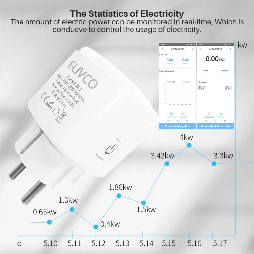 EWelink 16A/20A Smart Plug WiFi presa ue con funzione di temporizzazione del Monitor di alimentazione supporto Alexa Google Home Alice SmartThimgs