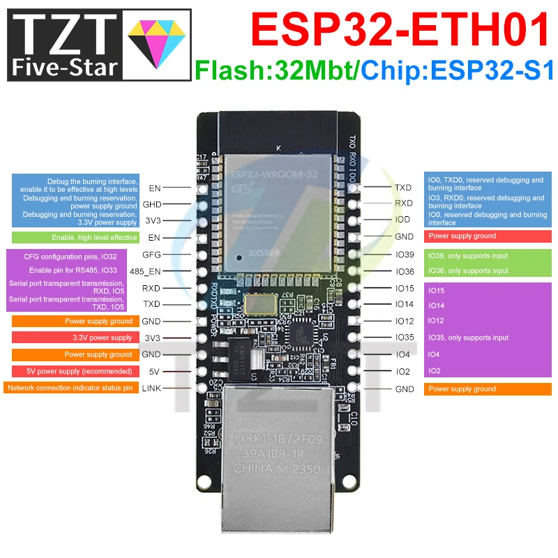 Imagem -03 - Porta Serial Integrada Rede Ethernet Bluetooth-compatível Wifi Combo Gateway Mcu Esp32 Placa de Módulo sem Fio Wt32-eth01