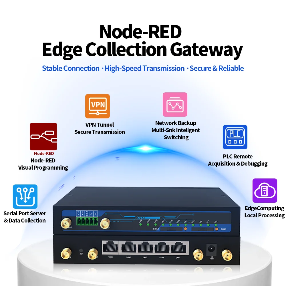 5G Node-RED Edge Collection Gateway Dual SIM Card Failover Edge Computing Local Processing Gateway for Smart Farms and Grids