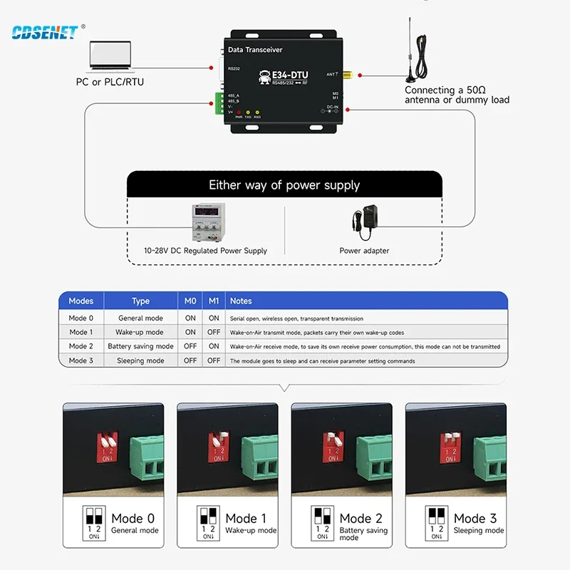 433MHz 2.4G Wireless Data Transceiver CDSENET E34-DTU(2G4D27) Industrial RS232 RS485 Full Duplex Automatic Frequency Hopping