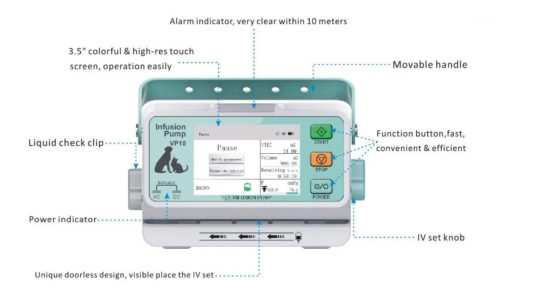 High-Flow Rate Range For Human or Vet Infusion Pump 3.5”Colorful Touch Screen DPS Dynamic Pressure Monitoring Real-time Display