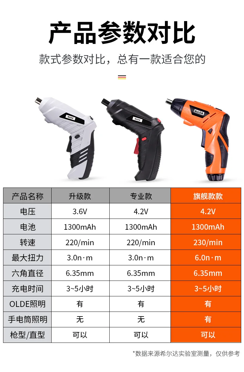 HiLDA Multifunctional rechargeable lithium battery driver mini screwdriver set electric screwdriver