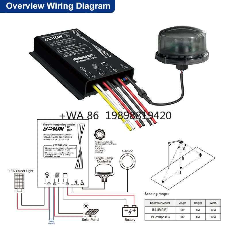 High Quality Smart …