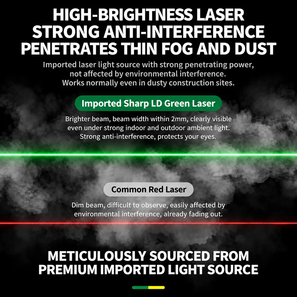 Tragbarer Grüner Laserpointer mit Kreuzlinien- und Einzelpunkt-Modus für Innen- und Außenbau sowie Renovierungen – Detail 11