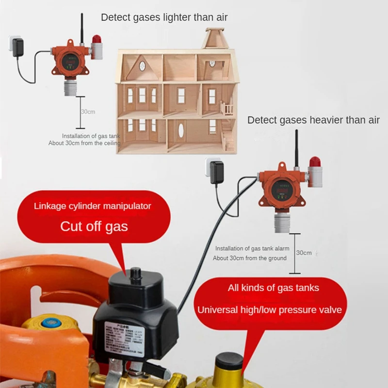 SNDorganites-Détecteur de gaz combustible VPN Sion-Verde, peut prendre en charge la transmission du réseau 4G, instruments d'installation tout-en-un