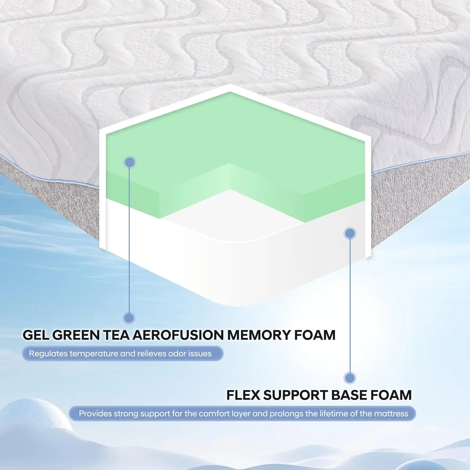 Colchón Queen de 9 pulgadas, colchón de espuma viscoelástica de Gel de té verde con certificado certipur-us, en una caja sin fibra de vidrio, 60 "× 80" × 9 ", mediano