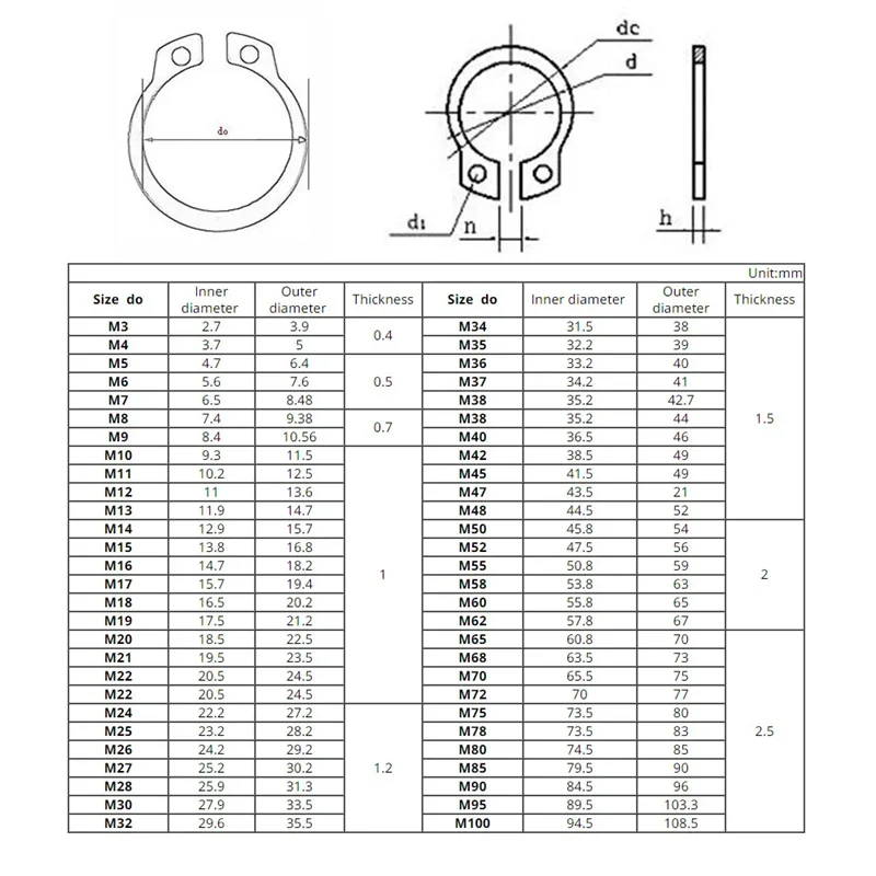 M3 to M42 304 Stainless Steel Black 65mn Manganese Shaft Retaining Snap Ring Washer Bearing C Type External Circlip