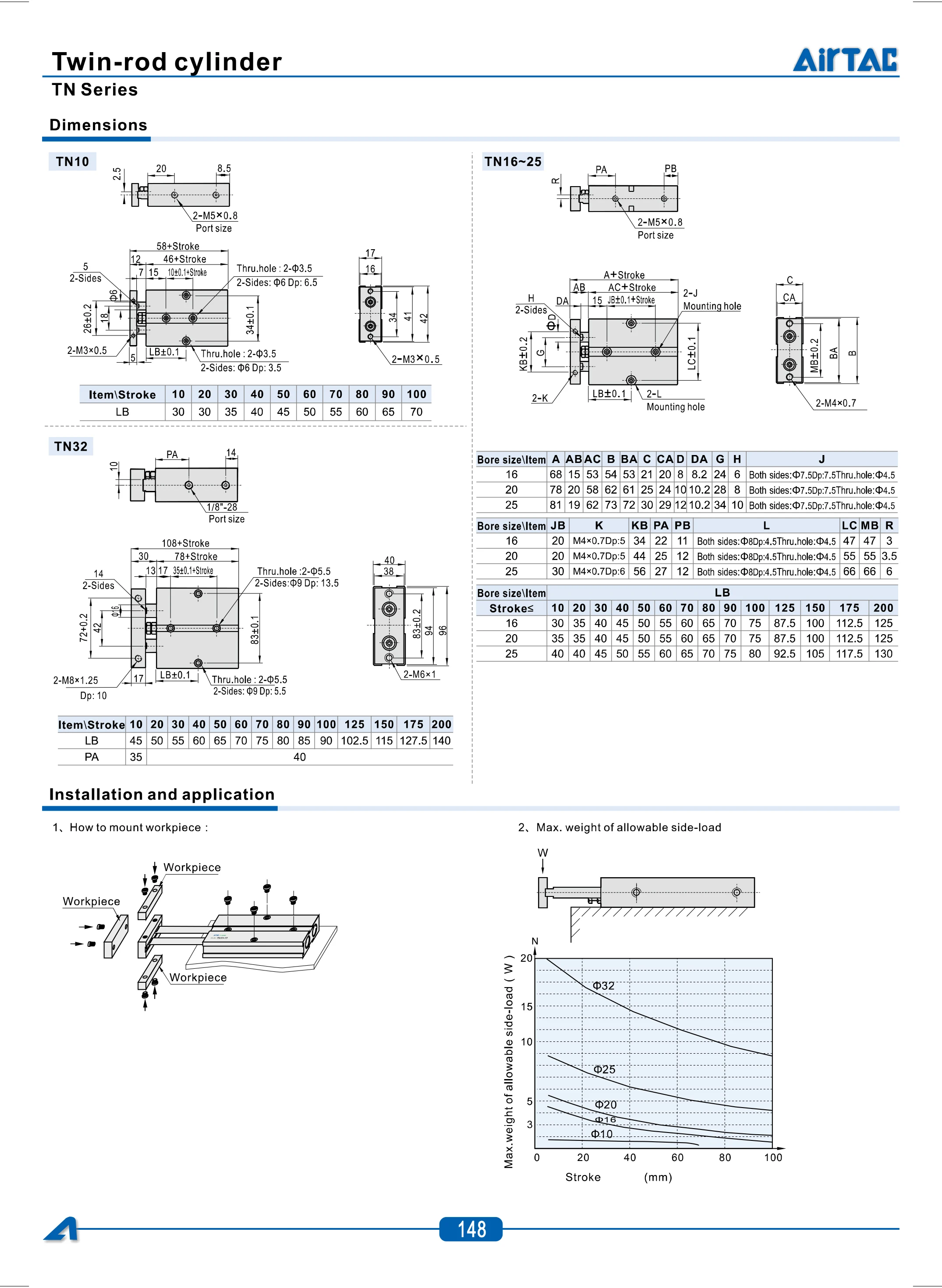 AirTac TN Doppelstangen-Luftzylinder Pneumatische Zylinder Aktuatoren Doppeltwirkende Zylinder mit geführten Kolben Teile 10/16/20/25/32 Bohrung – Detail 11