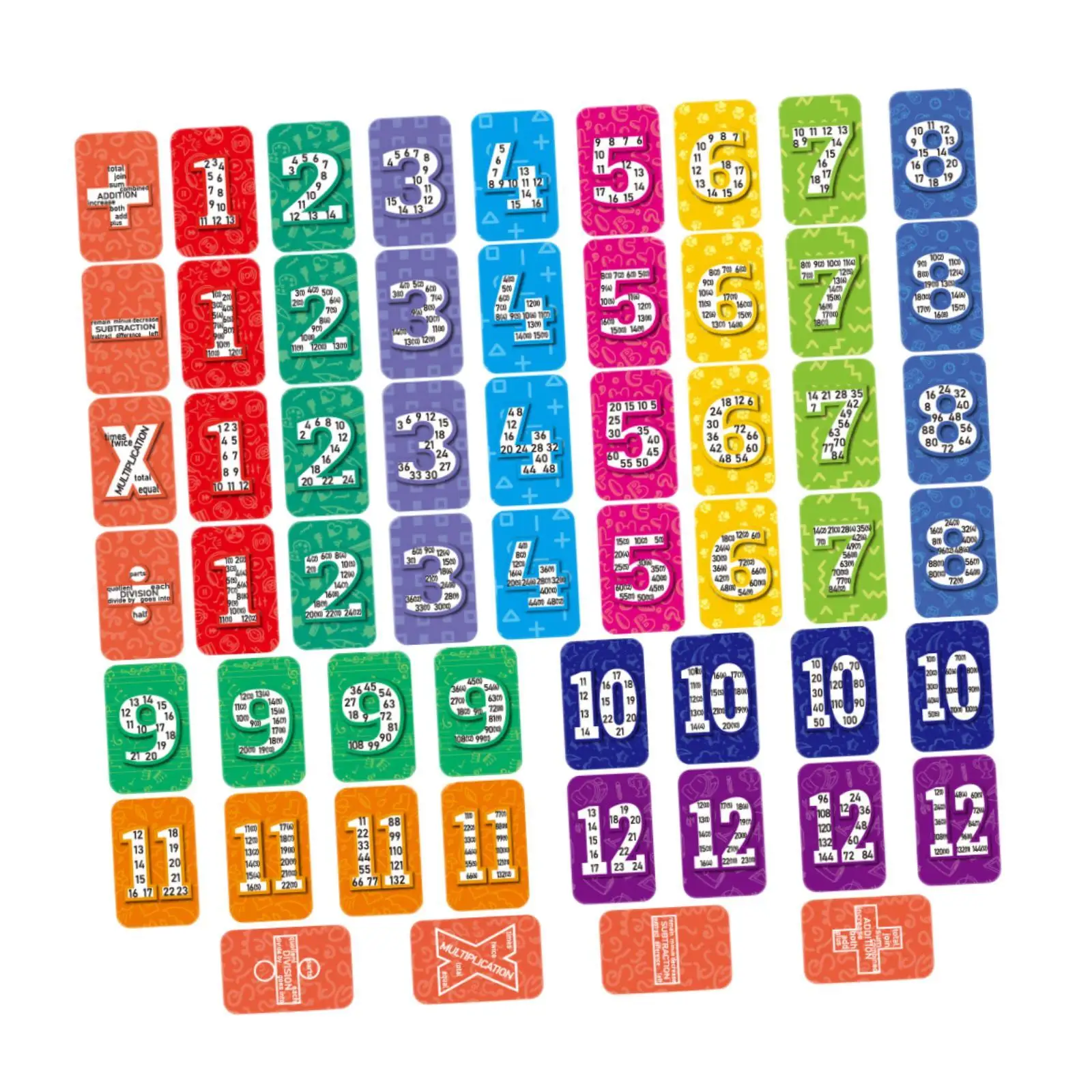 

Montessori Math Cards Math Manipulatives Early Learning Math Toy,Mathematics Teaching Aids,Math Learning Materials,for Boys