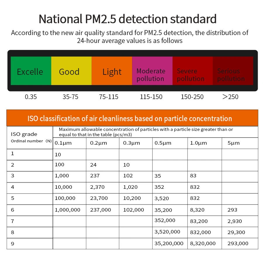 JD-3000 Laser Dust Particle Counter Portable PM2.5/PM10 Tester 6-Size Analysis with Temp/Humi Display Data Recording
