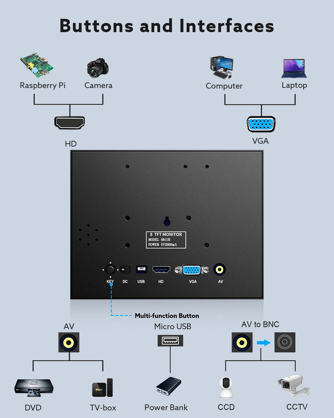 Imagem -03 - Miktver S811h Mini Monitor hd 1024x768 Car Rear View Lcd Tft Display com Entrada de Vídeo Hdmi Vga av para pc Dvd Dvr Ccd