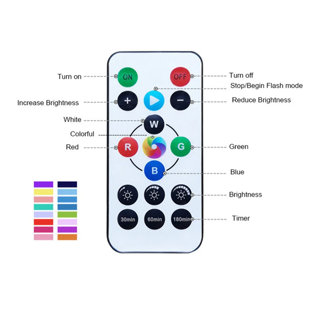 USB Rechargeable RGB Led Puck Light & Remote Controller Portable Home Decoration for Party,Holiday,Birthday DC5V