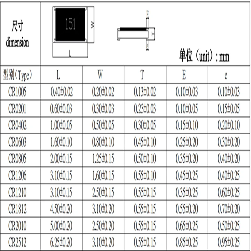 100PCS 0805 Resistor  1 3.3 4.7 10 22 47 56 100 1K 2K 2.7K 5.6K 10K 12K 15K 20K 30K 33K 51K 68K 100K 330K 1M Ohm Resistor  5%