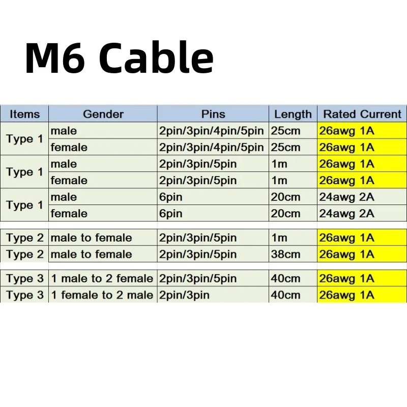 M6 E-bike Line 2 3 4 5 6 Pin Electric Bicycle Waterproof Joint Plug male female Connector Signal Speed Sensor Extension Cable