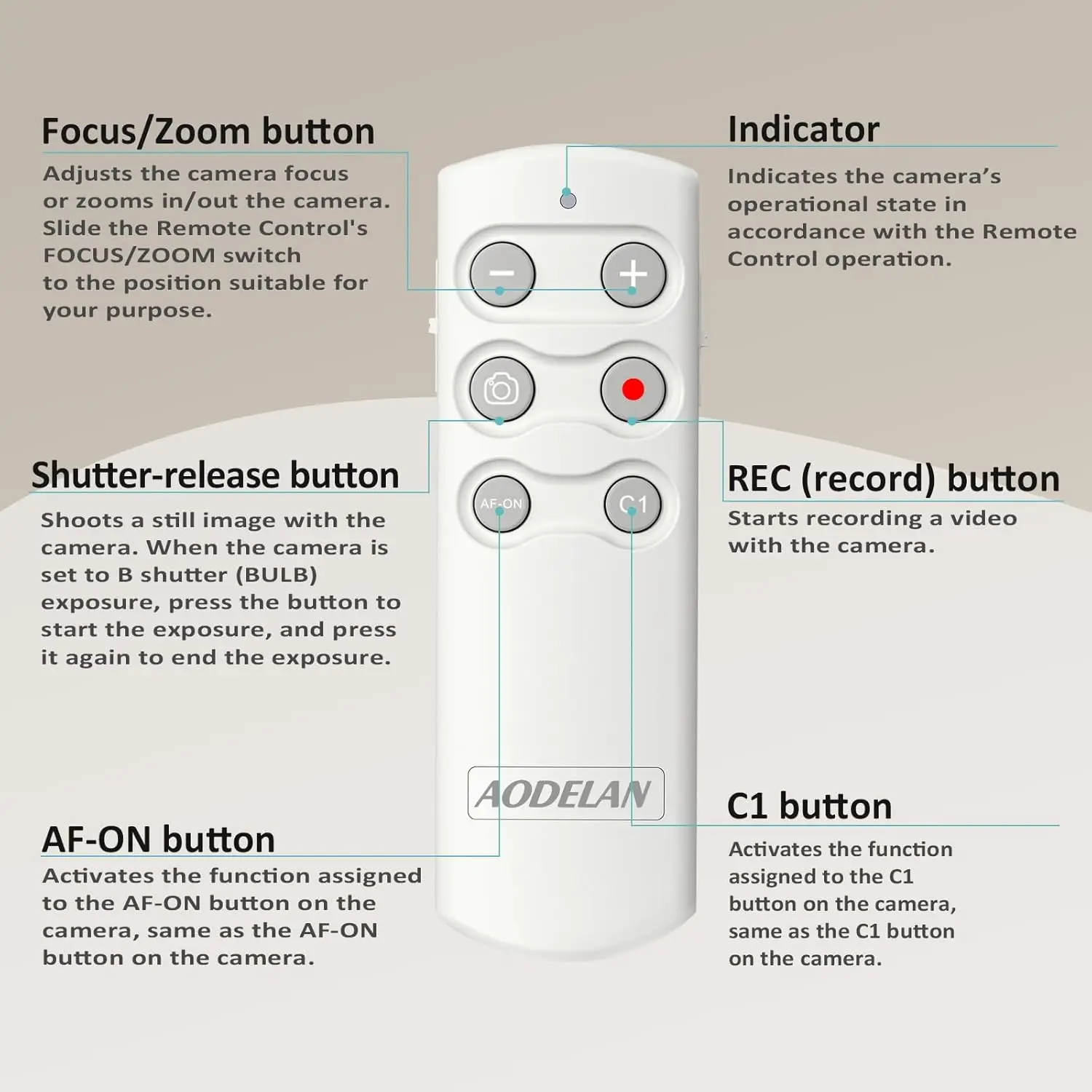 Telecomando Wireless Con Timer E Zoom Per Sony A7/A7R/A6000/A6400/ZV-1 – AODELAN – Controllo Remoto Per Time Lapse E Lunga Esposizione