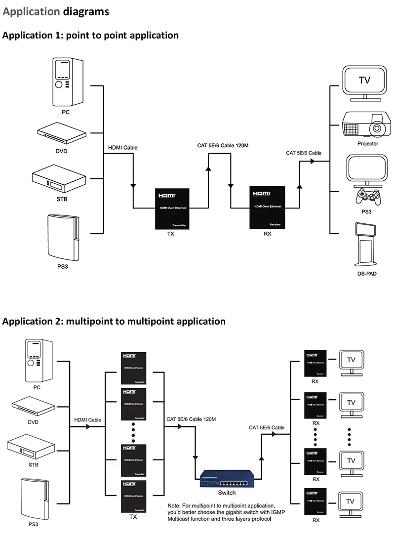 1080p HDMI شبكة مصفوفة جهاز ريسيفر استقبال وإرسال الفيديو العديد إلى العديد من التبديل الفاصل HDMI Rj45 إيثرنت موسع عبر كابل Cat6