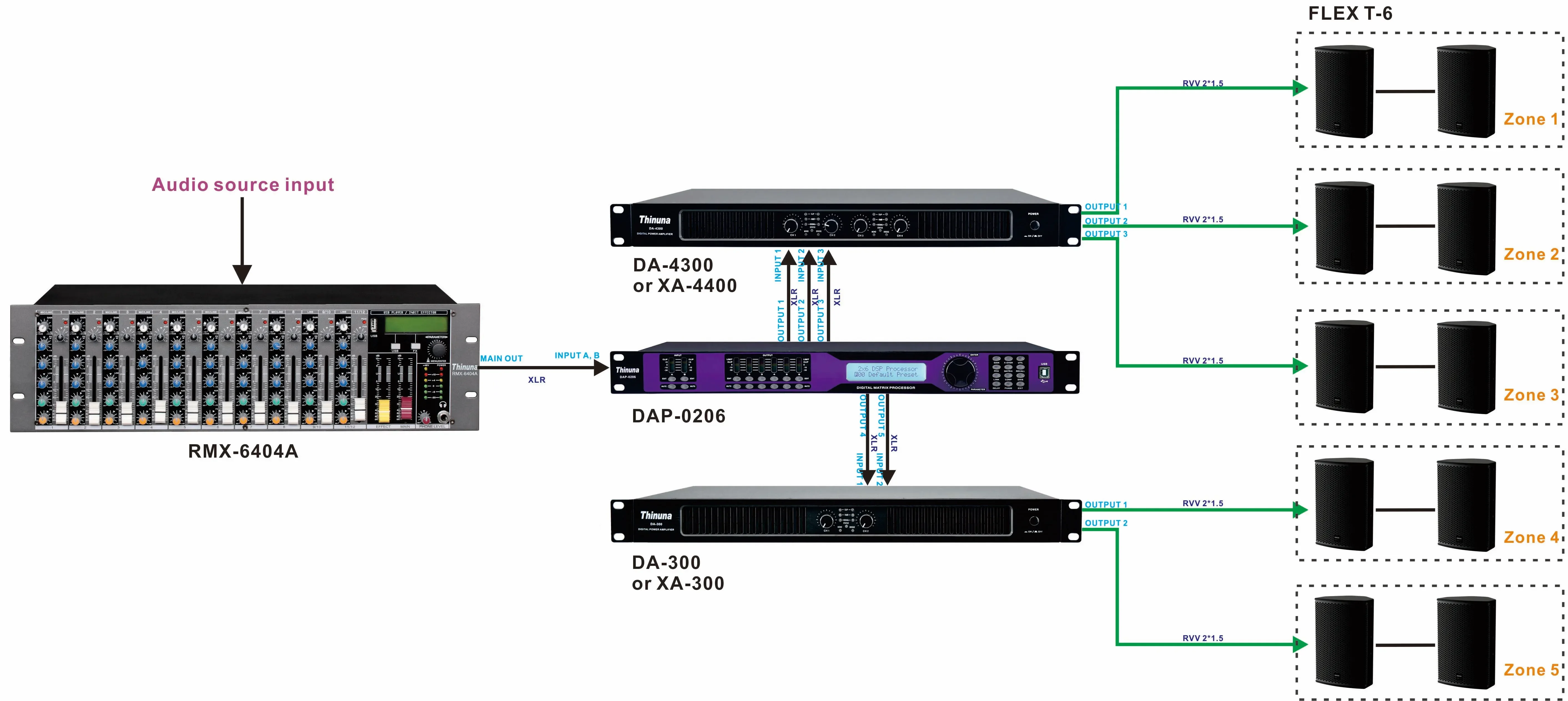 2025 Thinuna DA-2300H/2600H Professional DSP Mixer Public Address System Dual Channel Modular Fixed Voltage Digital Power Amplif