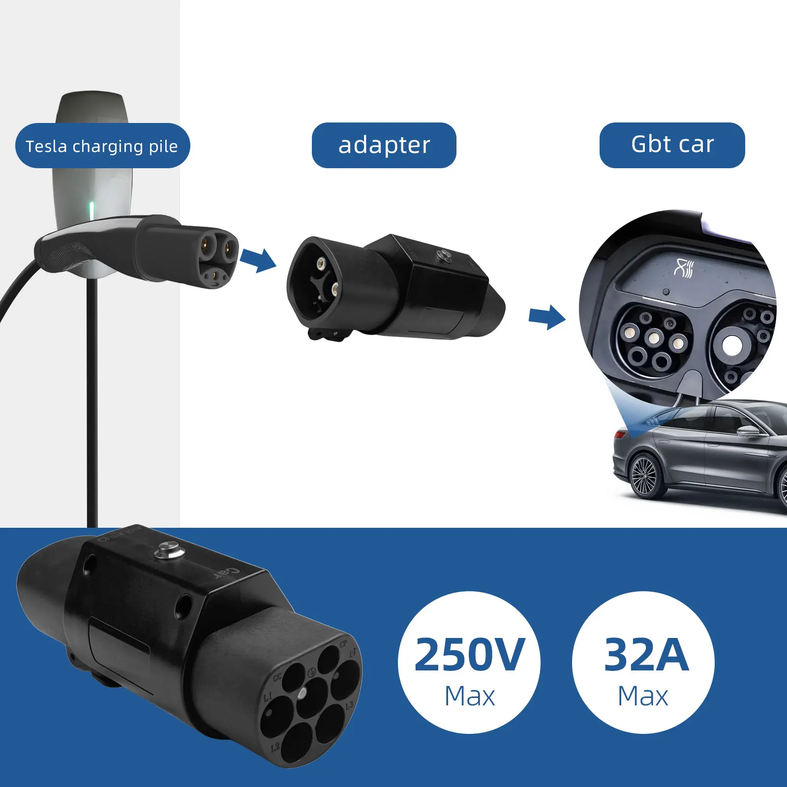 EVqiaoyi محول شحن NACS إلى GB/T EV موصل 32 أمبير 7 كيلو وات من Tesla Pile إلى محول GB/T للسيارات الكهربائية الصينية