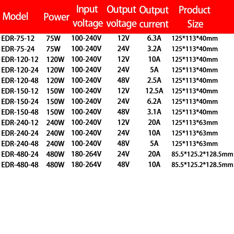 EDR-75W 120W 150W 240W 480W DIN Rail Switching Power Supply 12V 24V 100-240v AC To DC Industrial Transformer LED Driver