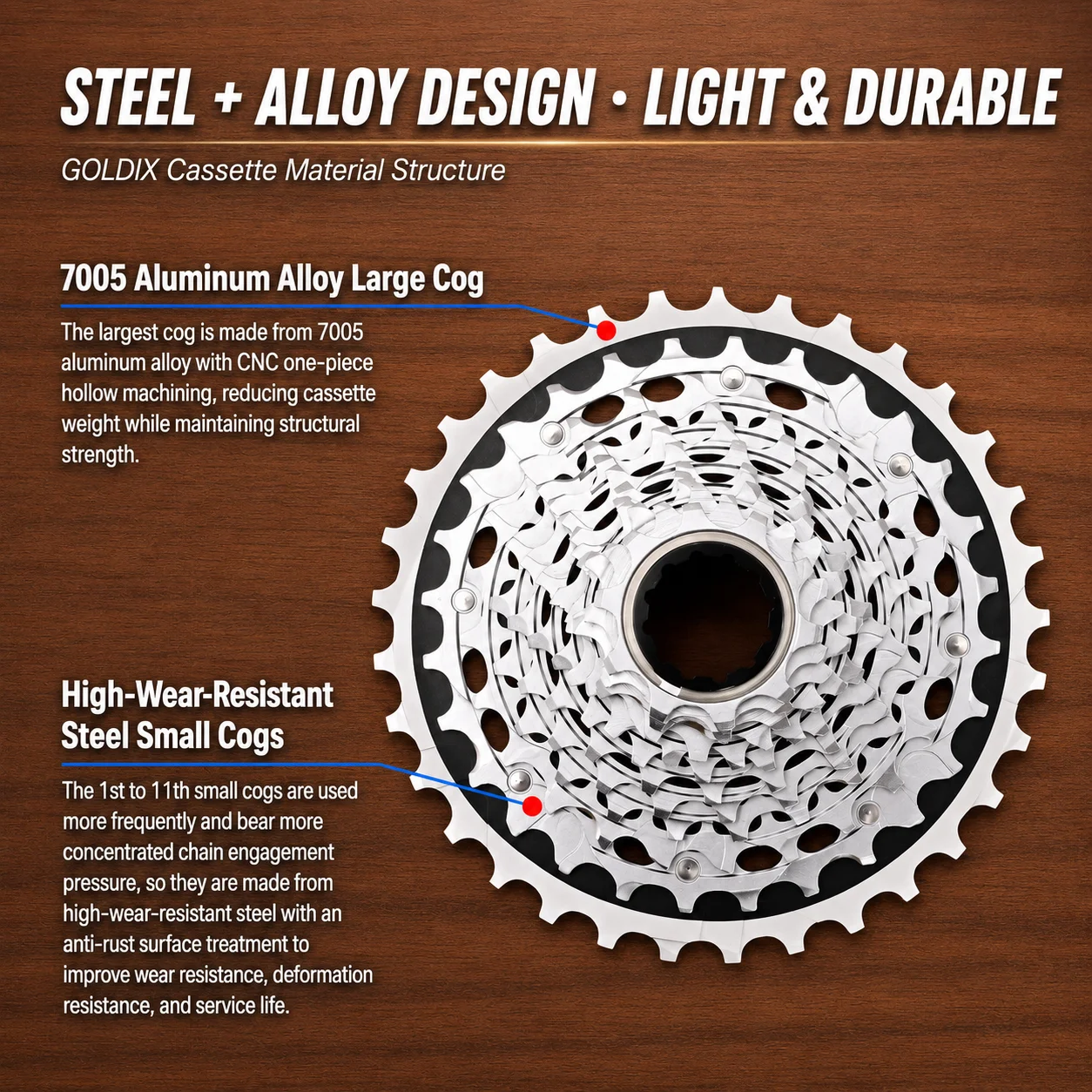 GOLDIX 12-Speed XDR Cassette 10-28T 10-33T 10-36T 10-44T Lightweight Bicycle Freewheel for Road Gravel MTB Bikes, XDR Driver