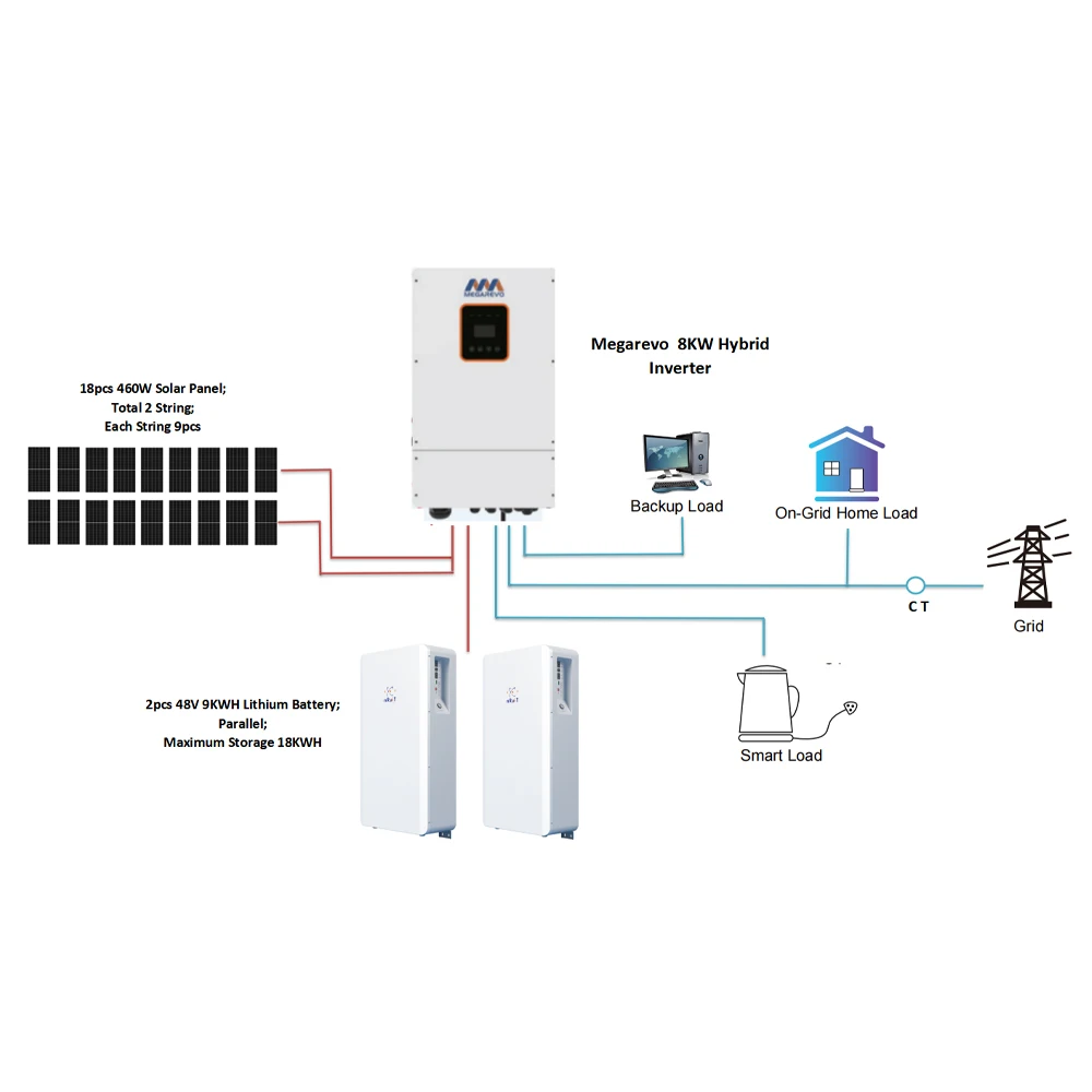Megarevo Inversor solar híbrido de fase dividida 120/240 V LV R5KLNA R6KLNA R8KLNA R10KLNA 5KW 6KW 8KW 10KW 12Kw