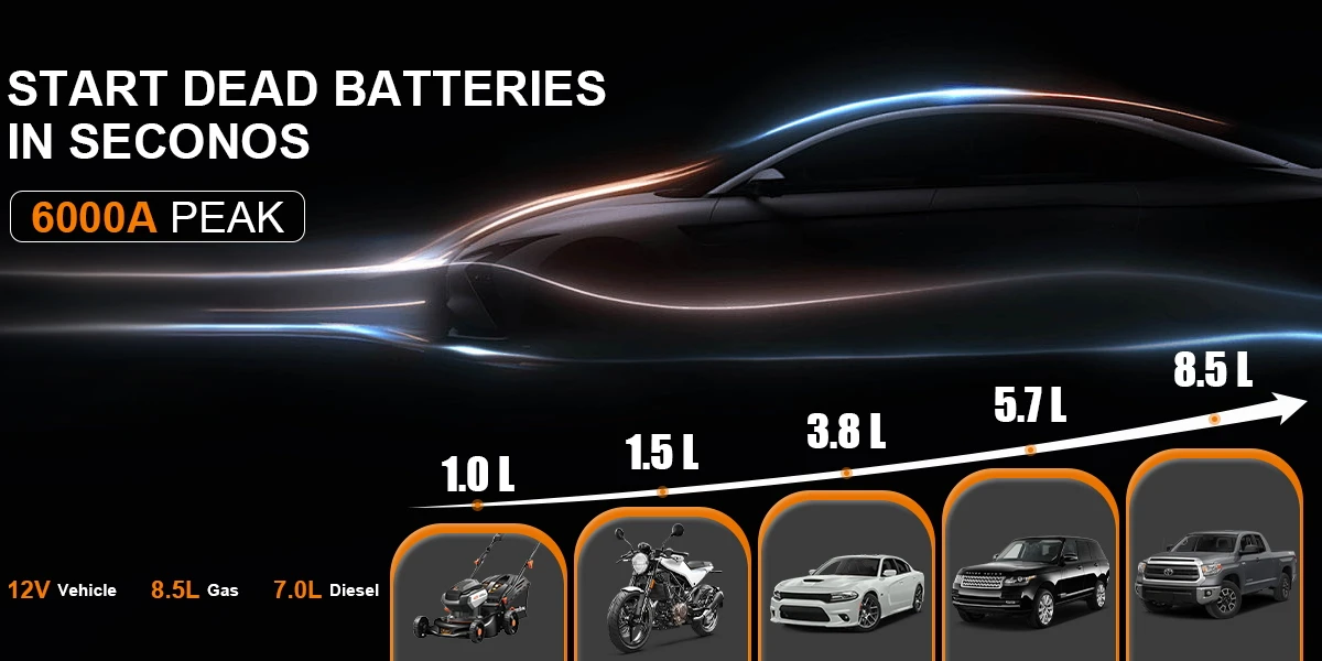 FEATOU 12000mAh Car Jump Starter,Portable Jumper Starter Battery Pack for up to 8.5L Gas&7.0L Diesel Engines,12V Auto Battery Boost