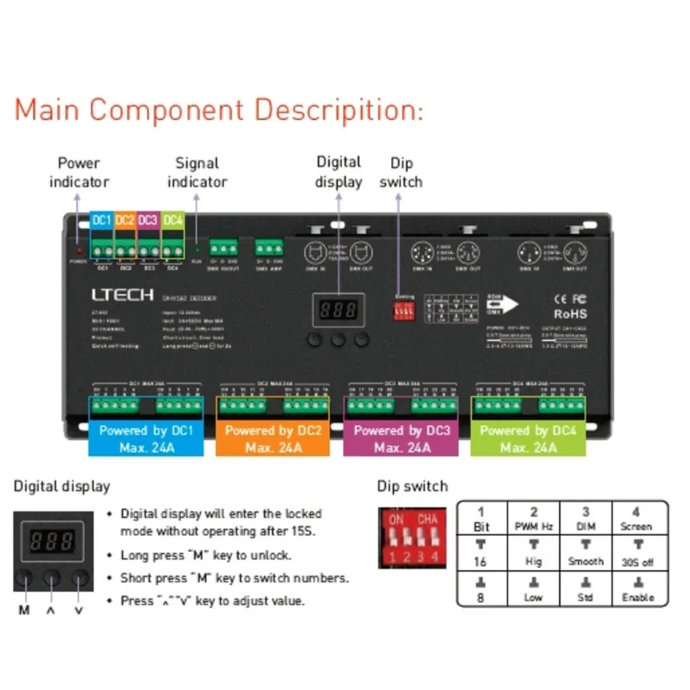 

LTECH DMX/RDM CV Decoder LT-924 24 Channel 72A LT-932 3A/CH 32 Channel 96A(32CH) 3-pin XLR, 5-pin XLR, RJ45, Green Terminal