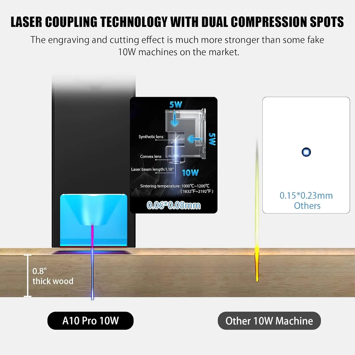 Atomstack A10 Pro 10000Mw Laser Engraving Machine With R3 Rotary Roller 0.06X0.08Mm Dual Compressed Spot 10W Output Power