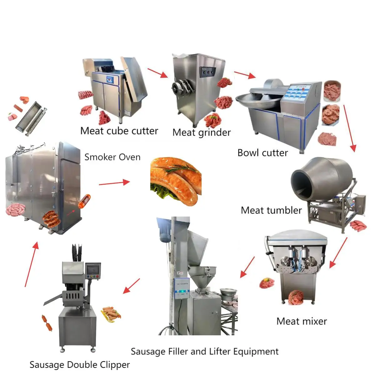 Commercial Industrial 1 Ton Large Capacity Frozen Meat Grinder Mincer New Condition Pork Chicken Block Machine Core Motor