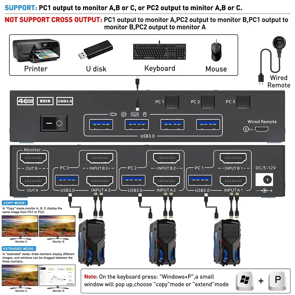 Dual Monitor KVM Switch USB 3.0 HD-MI KVM Switch 2 Monitors 3 Computers, EDID Emulator,4K@60Hz 2K@144Hz with 4 USB 3.0 Ports