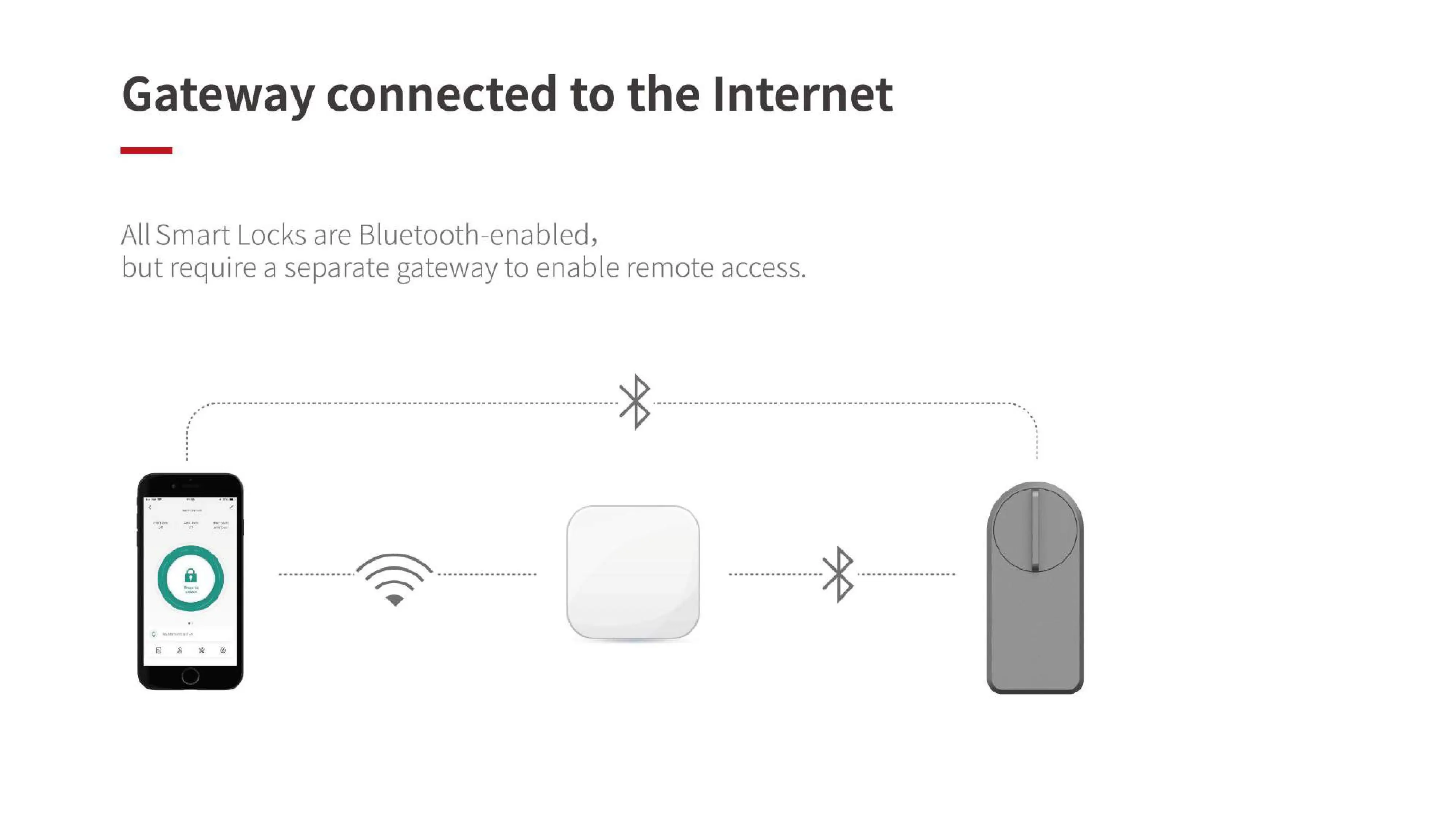 Imagem -05 - Gimdow-compatível com Bluetooth Smart Door Lock Fechadura Eletrônica Senha Desbloqueio de Aplicativos Desbloqueio com Tuya Smart Life