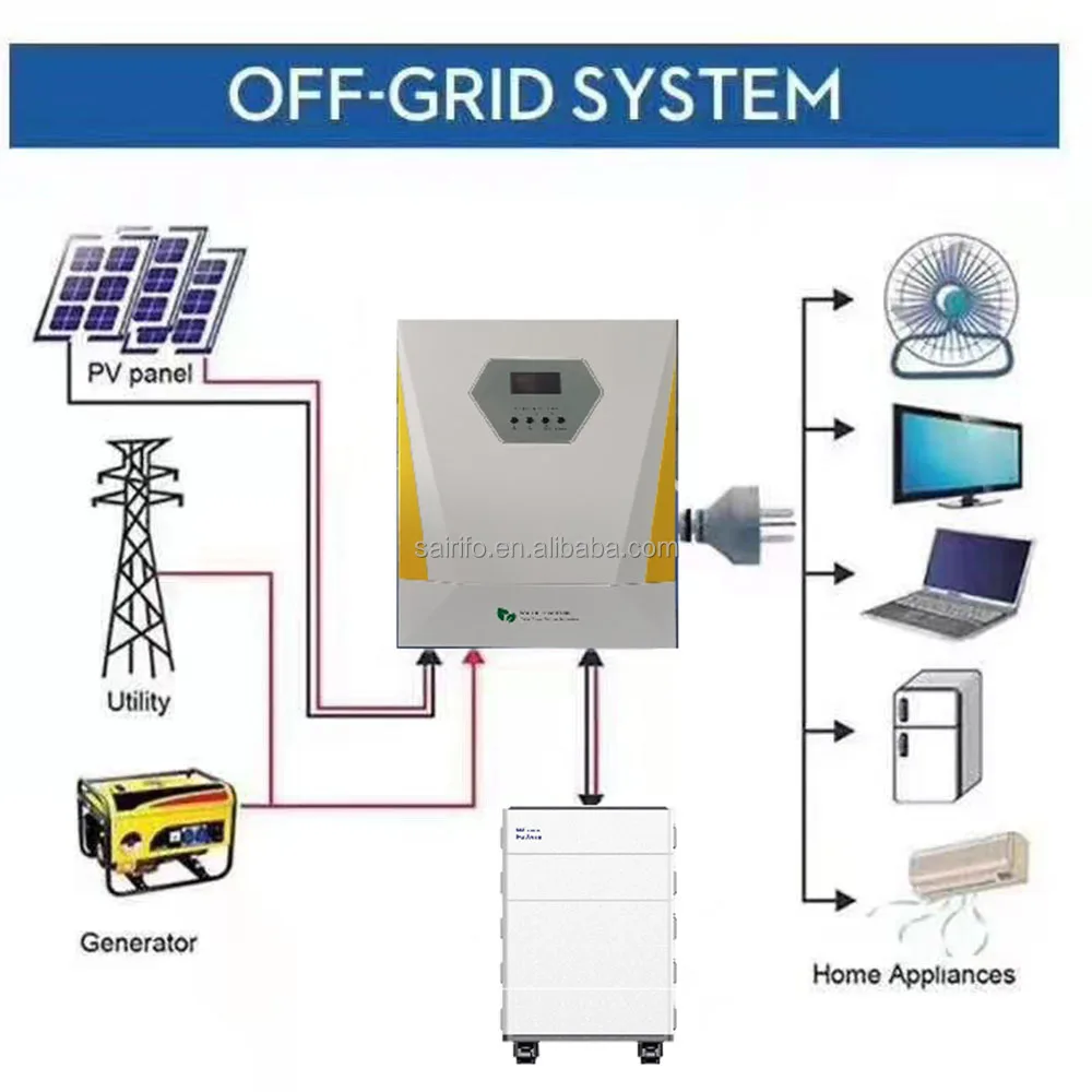 yyhcSolar Inverters 3.6kw 5kw 5.5kw 6.2kw 6kw 10kw 3kw 11kw 24v/48v Single Phase Three Phase Solar off-grid hybrid systems