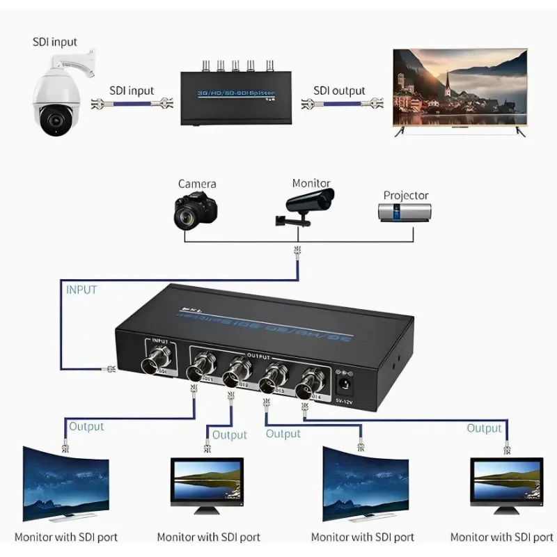 Divisor 3G/HD/SD SDI, extensor repetidor 1X4 con adaptador de corriente, divisor de vídeo SDI de 1 entrada a 4 salidas para cámara de Monitor DVR SDI