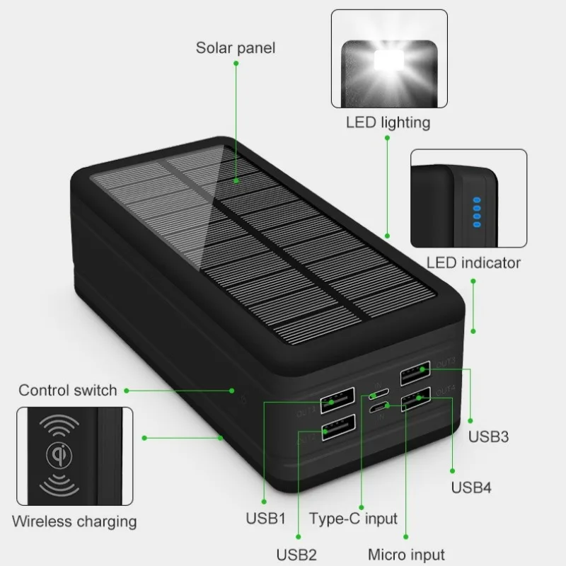30000mAh بنك الطاقة الشمسية سعة كبيرة شحن سريع الطاقة المتنقلة مصباح ليد جيب التخييم في الهواء الطلق شاحن محمول لوحة طاقة شمسية