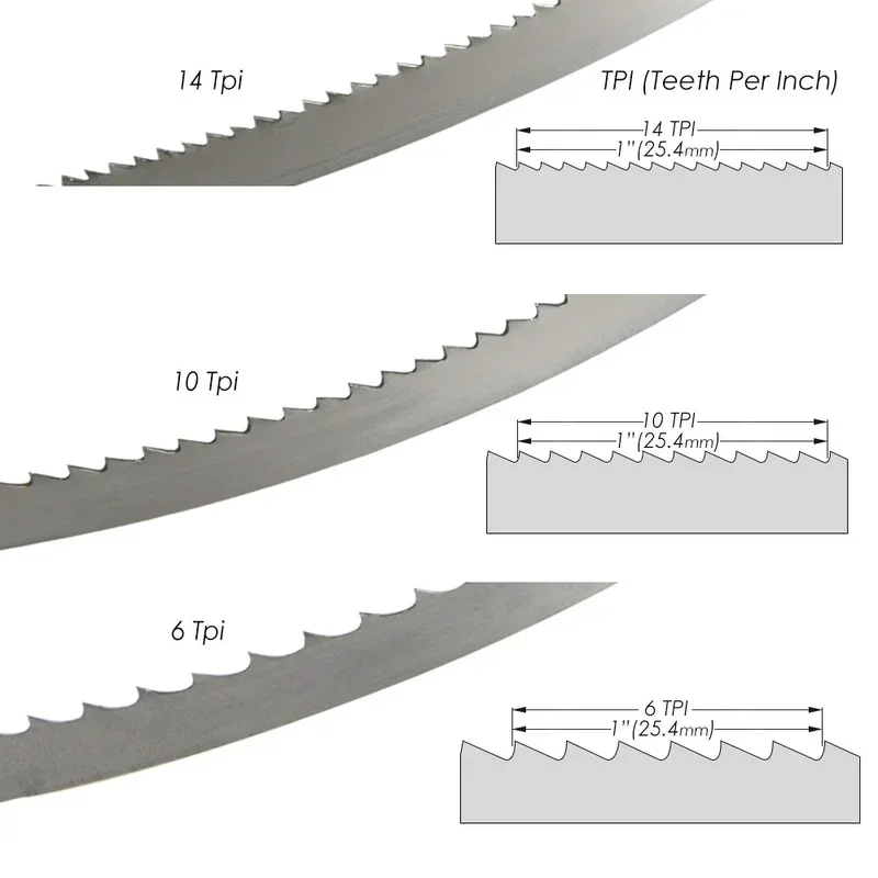 Dekoly Voor Bs250 Delta Bs190/250 Fox F28180 Silverline 441563 Nutool Hbs190 Lintzaag 1425Mm Lintzaagblad 1425X6.35X0.35Mm