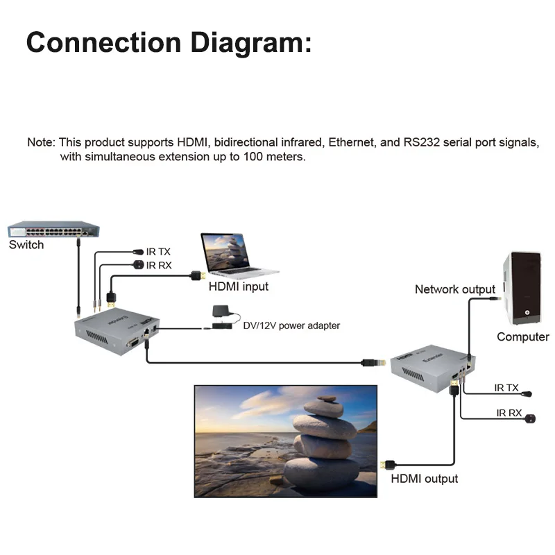 8k 30Hz HDBaseT HDMI Extender 100M Over Cat6/6a 4k 120Hz Video Transmitter and Receiver HDMI Ethernet Cable Extender Fr PC To TV