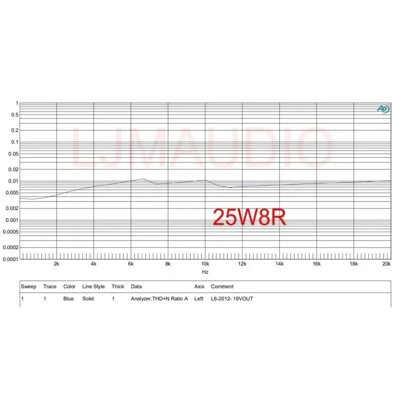 DLHiFi 2 Buah LJM 200W ONSEMI NJW0302G 0281G Buku Pegangan DOUGLAS Audio Mandiri Desain Tanpa Cela Kelas B Amplifier HiFi