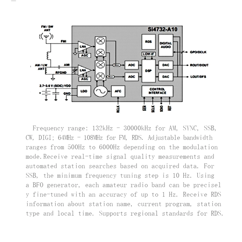 Receptor de banda completa ATS25 AMP RDS, Radio FM RDS AM LW MW SW SSB DSP con escaneo de espectro, duradero y fácil de usar, 4,17 Firmware, nuevo