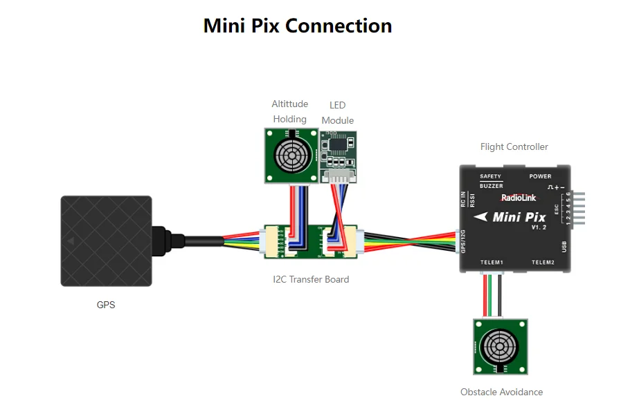 RadioLink SUI04 SU04 Drone Sensor Ultrasonic Sonar Module Autonomous Obstacle Avoidance for PIXHAWK MINI PIX Flight Controller