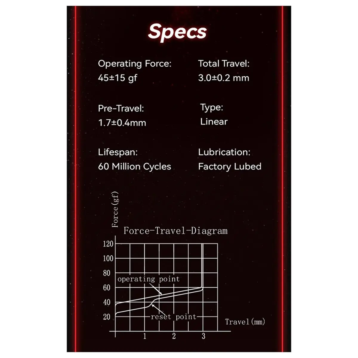 10pcs -33 Low Profile 2.0 Silent White Black Red Switch 3Pin Ultra-Thin Mechanical Keyboard Pre-Lubed Linear Red