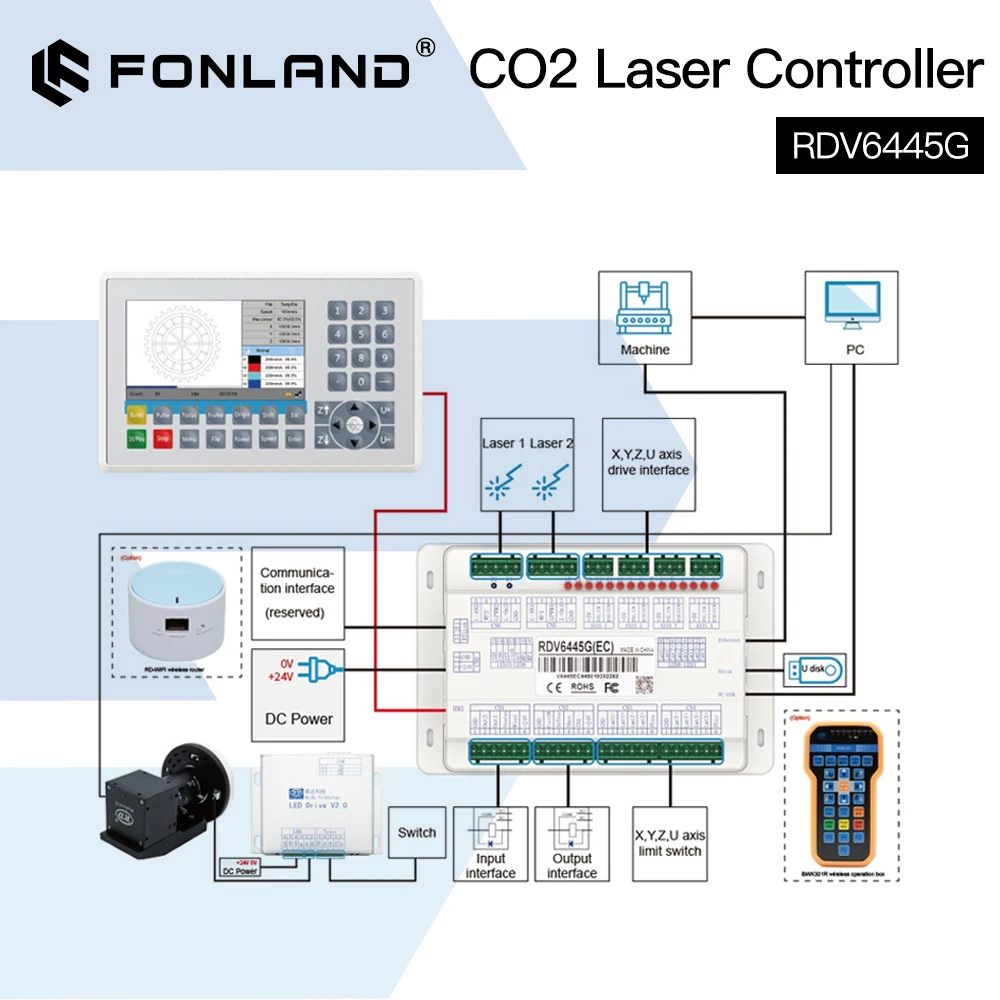 Fonland-ruidaレーザー切断および彫刻制御システム、彫刻機、ライトバーンのサポート、rdv6445g、小型ビジョン