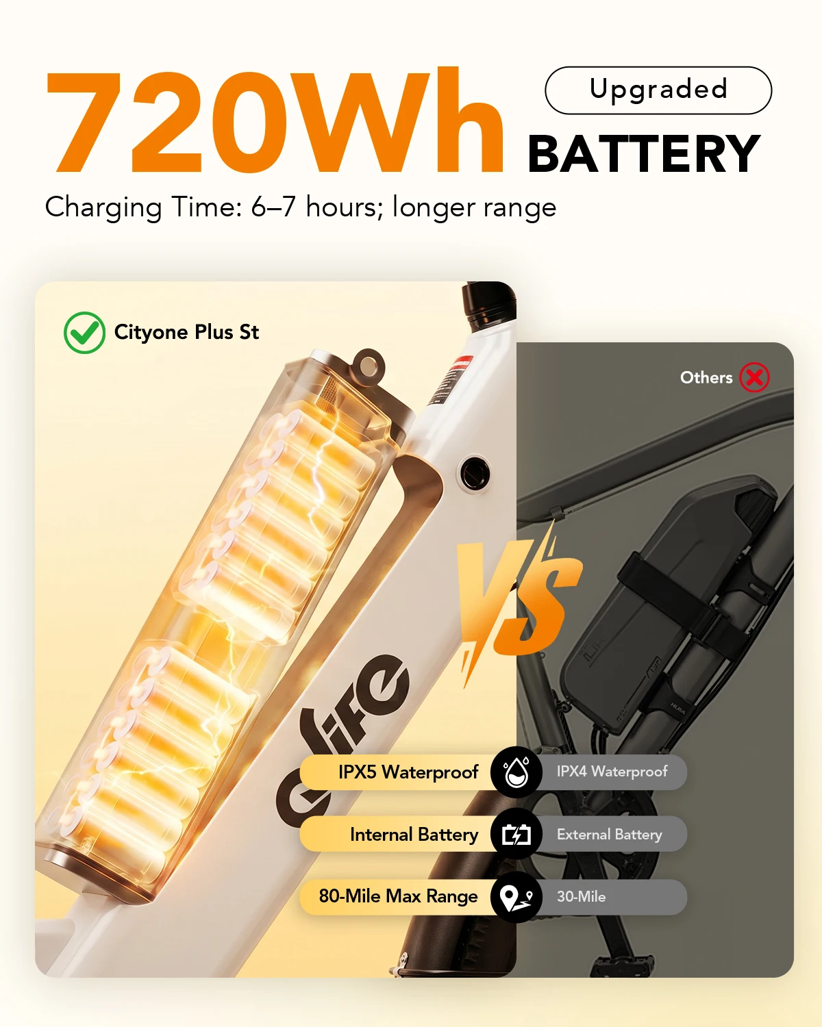 Qlife Cityone Plus St Electric - đánh giá và giá Tech Q