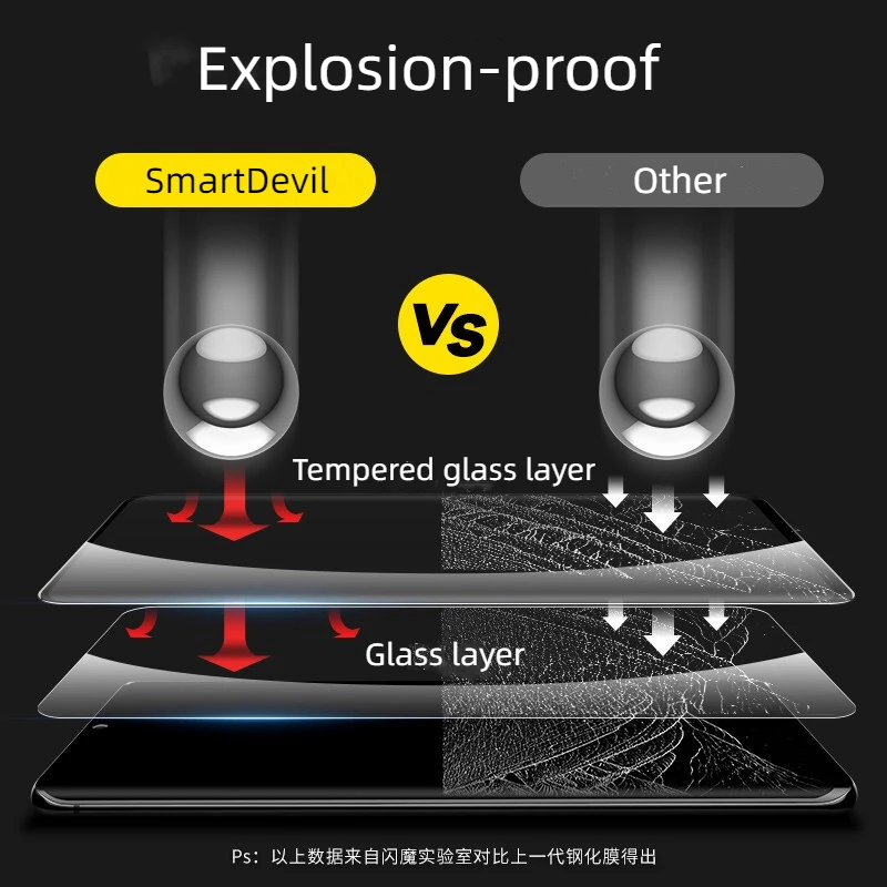 SmartDevil HD Film Tempered Glass for Samsung Galaxy S23 S22 Curved Full Cover Screen Protector for Samsung S23 Plus S22 Plus