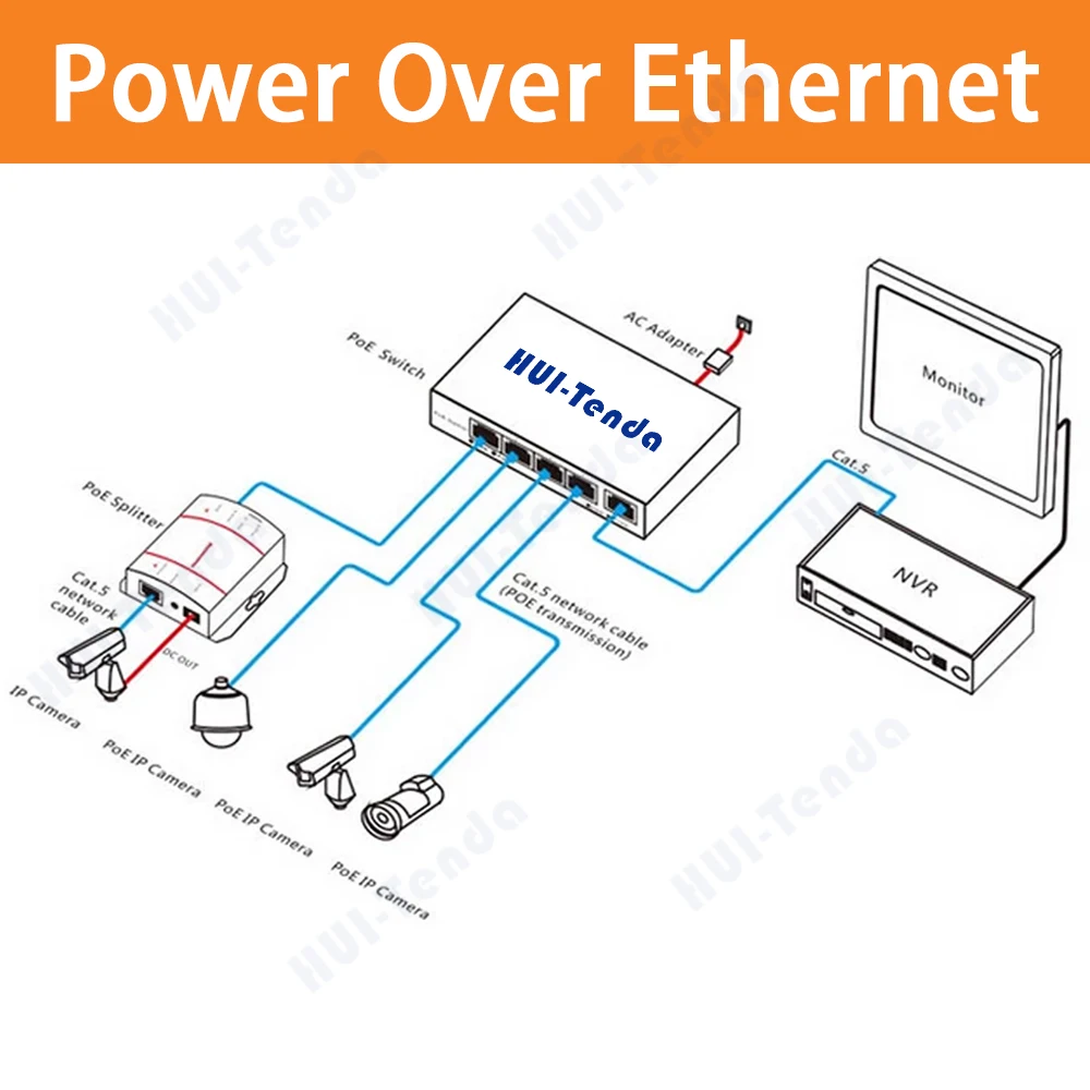 Huitenda 4*10/100/1000Mbps POE Switch 1*1Gbps Uplink Port+SFP port Network Ethernet VLAN RJ45 Switch for IP camera/NVR