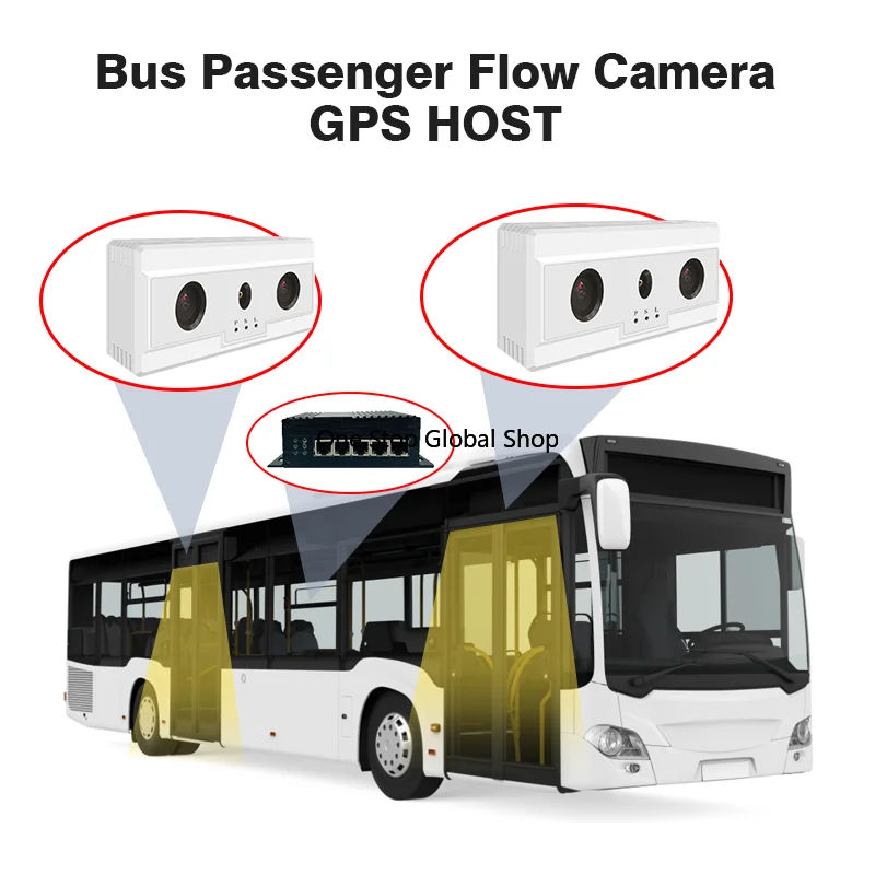 get on and off Number of passengers Bus camera people counter Advanced 3D Vision Technology Easy Installation