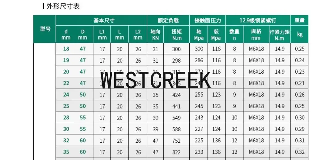 Westcreek 4Pcs Ss304 35X60 Z2 Krimpschijf